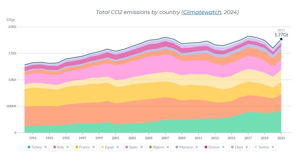 Mediterranean Growth Initiative tweet media
