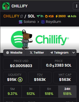 Chillify tweet media