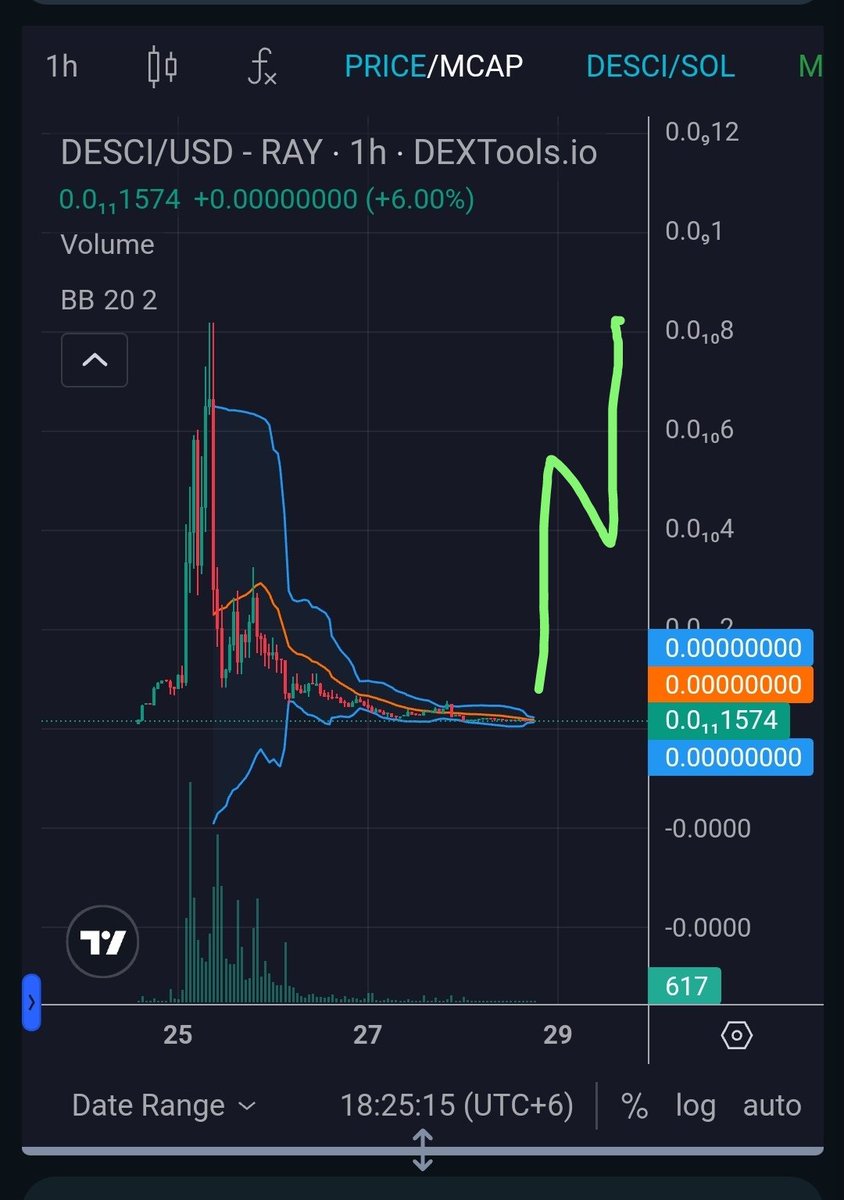MavisintK's tweet photo. #Desci @DeSci_cto_ Pump is coming soon  🤑🤑🤑 

#Buy #buy #buy 
Before its too late... 🚨🚀
#dyor

CA : 2pWmCG9RDWAzsHYJKGhwnN83KsWR8BbHtMvERKzPtLTb

#btc #bnb #doge #ElonMusk #shib #eth #pepe #Binance #forex #sol #bome #floki #dogs #hamster #meme #cz #DEXTools #dexscreener https://t.co/hXdqp8rQ2N