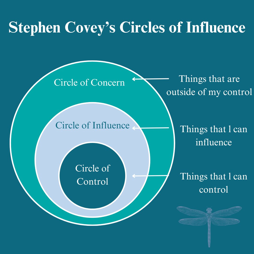 Feeling like you have no control?
claireplattcoaching.co.uk/post/feeling-o…