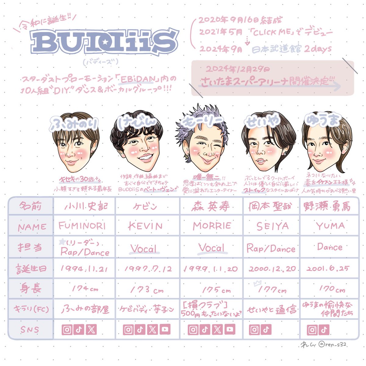 ren_s32's tweet photo. 【BUDDiiS 布教シート】作ってみた🥹🤍

#BUDDiiS #森愁斗 で検索していただきありがとうございます！お目にかかれて幸��です💕

10人いるので必ず推しが見つかるはず！

ライブに来たら絶対沼るので、ぜひその背中押させてください！たまアリで待ってます

拡散してくれると嬉しくてぶっ飛びます()👈🏻 https://t.co/Uo3nMyyi6v