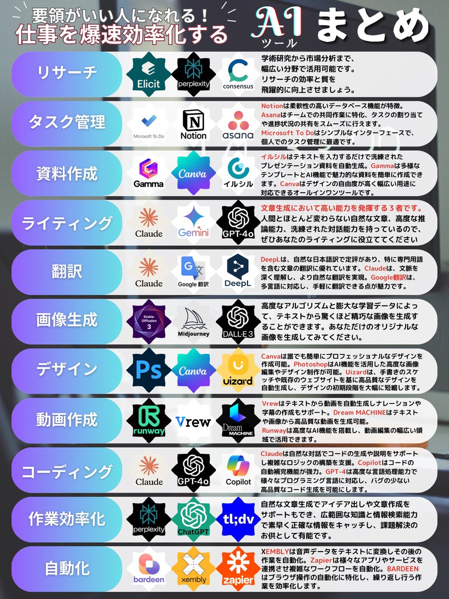 miyabi_foxx's tweet photo. ChatGPTだけ使うのはもう時代遅れらしい。 https://t.co/3OcWqWZrFC
