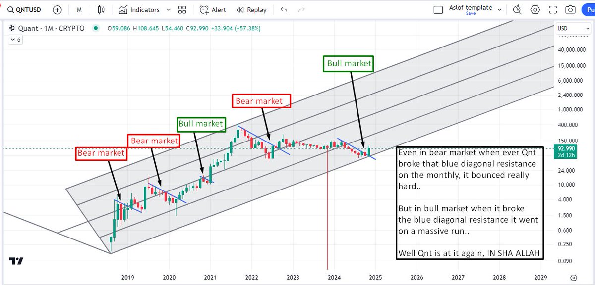 Crypto nerd tweet media