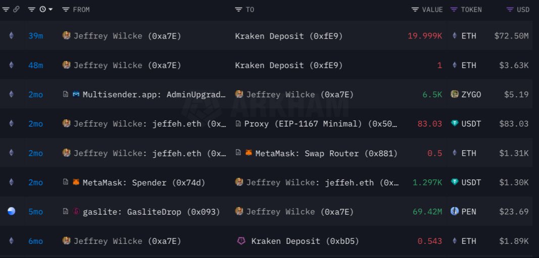 DEGEN NEWS tweet media
