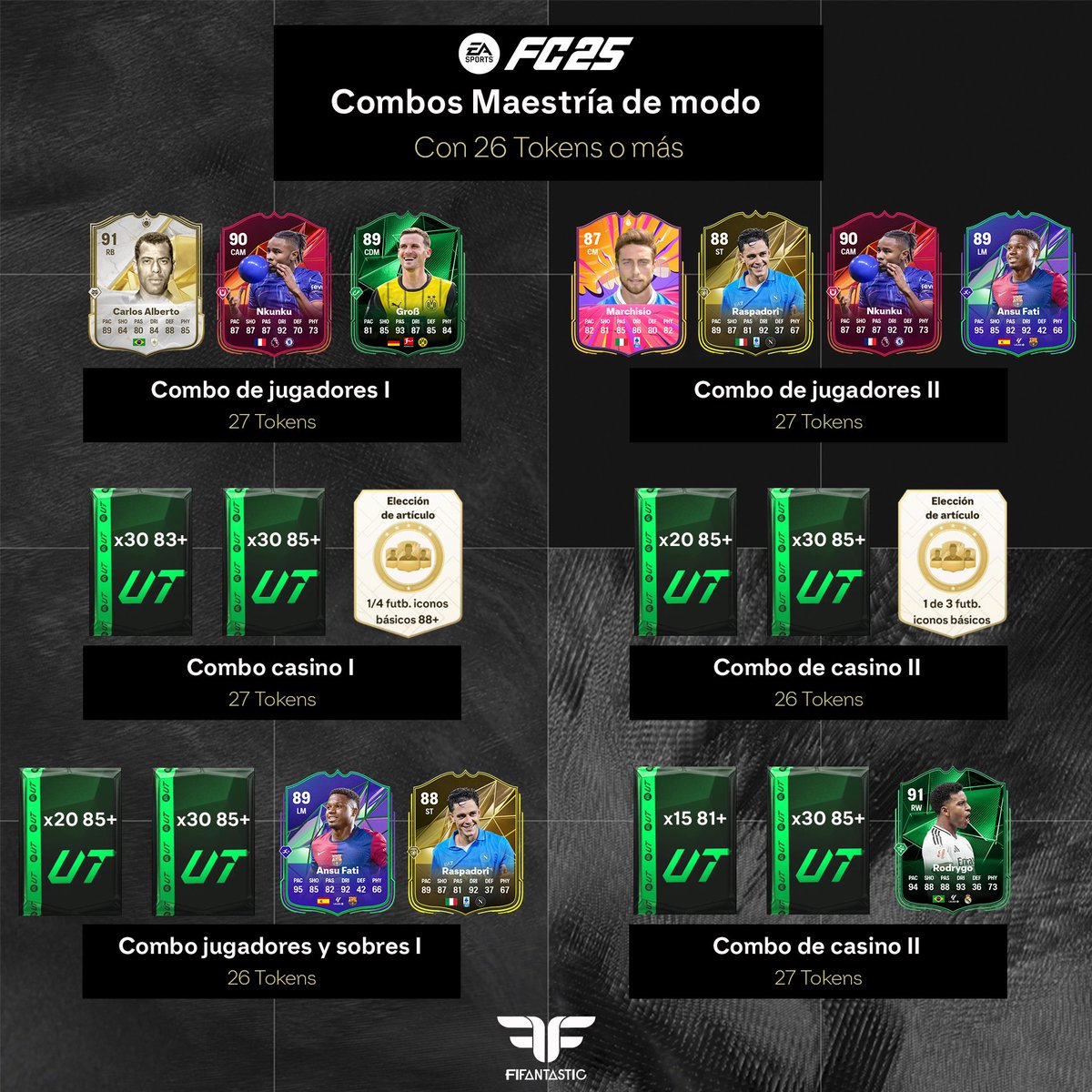 FIFAntastic's tweet photo. 💡 ¿No sabes cómo usar tus tokens de Maestría de modo en #FC25? 🎮

 🏆Aquí tienes los mejores combos de recompensas para sacar el máximo partido, en primer lugar, para aquellos que vayáis a conseguir 26 jugadores/tokens o más 🔥

¡Elige sabiamente y disfruta de grandes premios! ✨