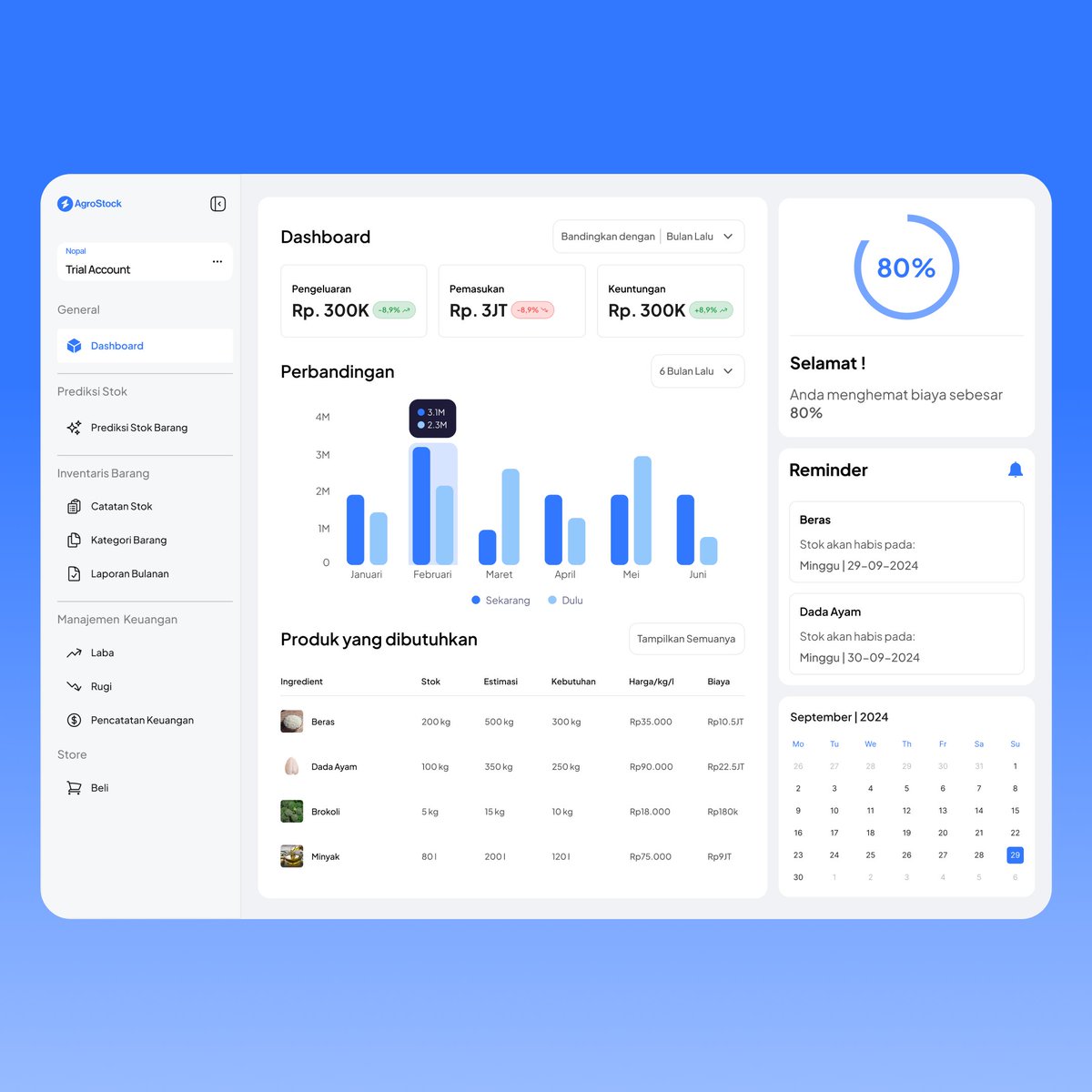 nuopall's tweet photo. Olla, guys. We have solved a problem often experienced by restaurants: food loss and food waste. That's why we made this application to help restaurants understand and predict when to buy wet food ingredients.🌾

#UIDesign #stocks #uiux #agrostock #dashboard #saas #Software https://t.co/1aqCSFyz2n