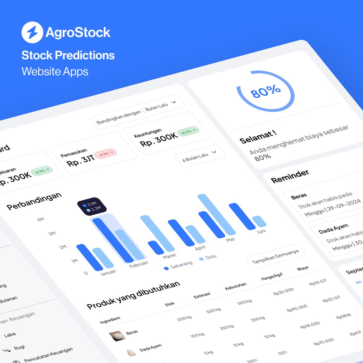 nuopall's tweet photo. Olla, guys. We have solved a problem often experienced by restaurants: food loss and food waste. That's why we made this application to help restaurants understand and predict when to buy wet food ingredients.🌾

#UIDesign #stocks #uiux #agrostock #dashboard #saas #Software https://t.co/1aqCSFyz2n