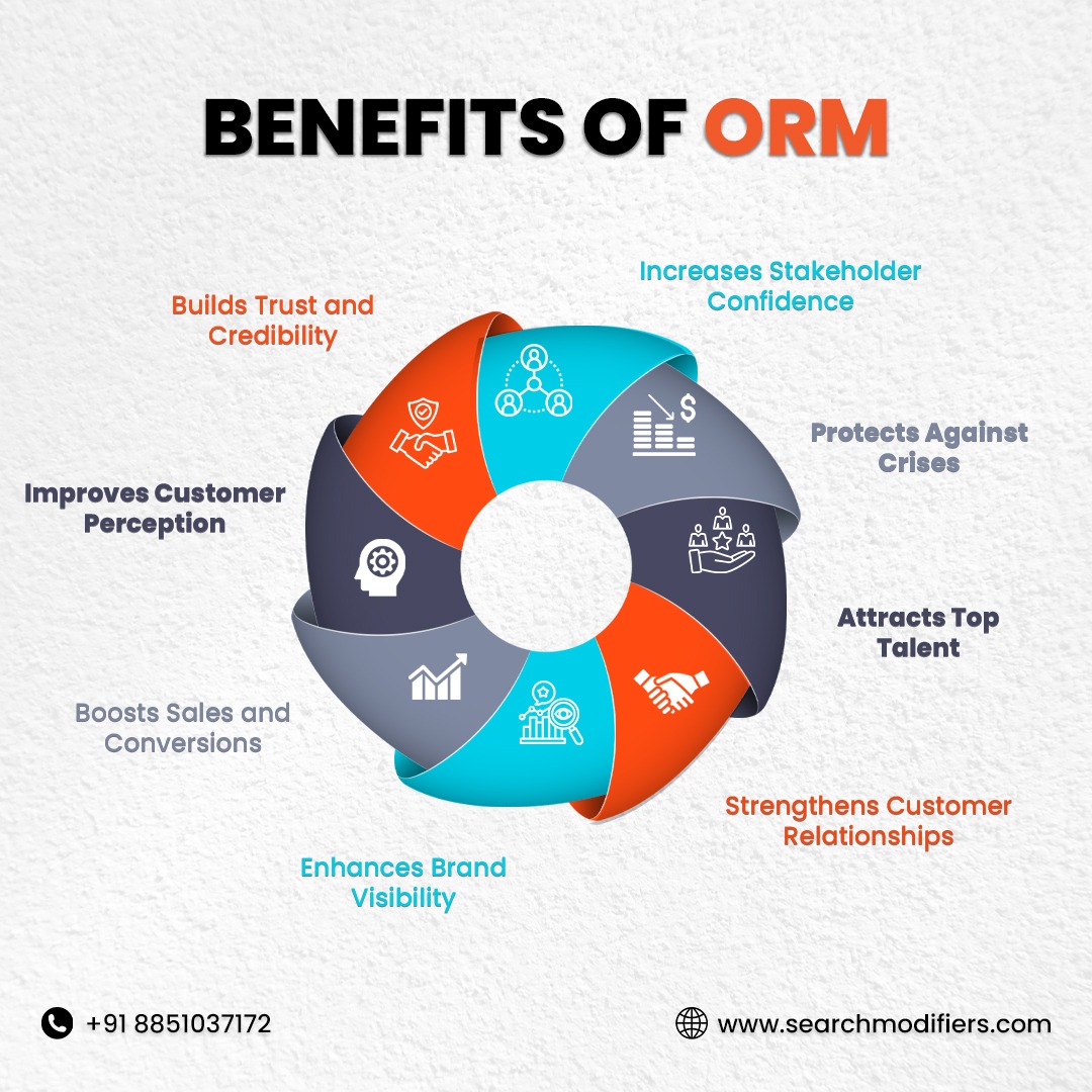 searchmodifiers's tweet photo. Looking for effective online reputation management (ORM) ?
Call search modifiers today and unlock the power of ORM to boost your business's credibility and growth! π
#searchmodifiers #orm #onlinereputationmanagement #digitalmarketing #socialmediamarketing #brandgrowth https://t.co/ofIdCXBo1E