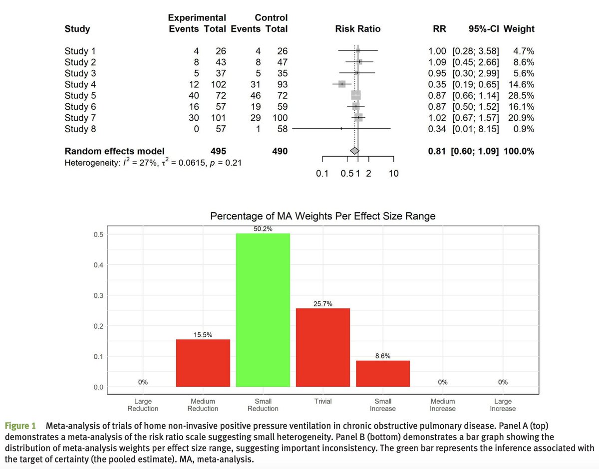 Facilitating GRADE judgements about the inconsistency of effects using a novel visualisation approach

#Education by Murad et al.
#OpenAccess

Link: bit.ly/3N9sRQg