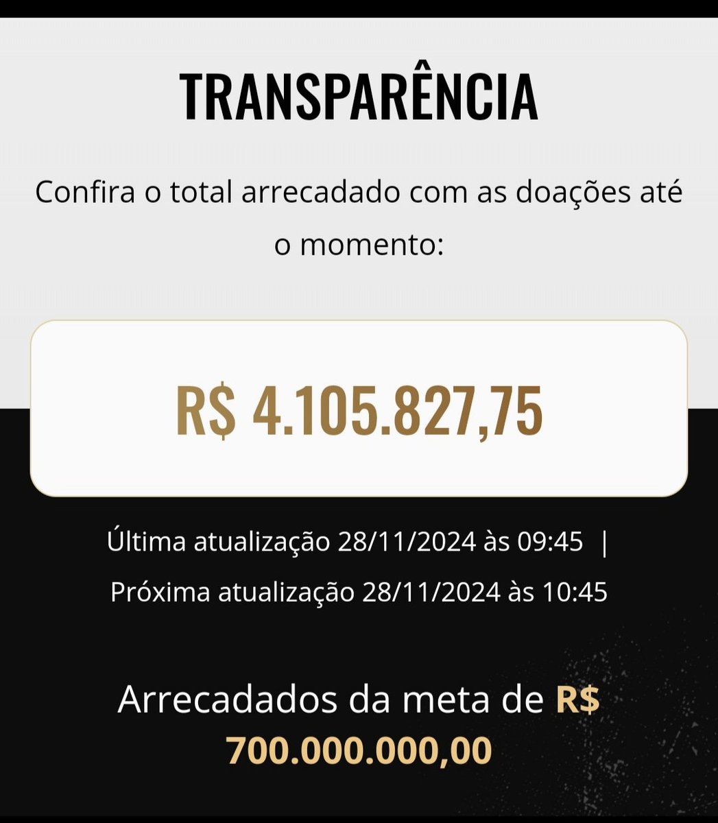 milordgrunge's tweet image. Segundo perfil Transferência 4🌽🌽 em 15 oras! Se mantiver uma média de 5🌽🌽 dia de arrecadação, atingiremos a meta em 140 dias. Ou seja aproximadamente 5 meses. 1º semestre de 2025 a arena estará quitada. Toda a renda das principais competições ficará com o clube. #foraReT