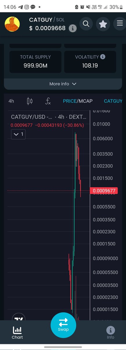 Solomon grinding of web3 tweet media