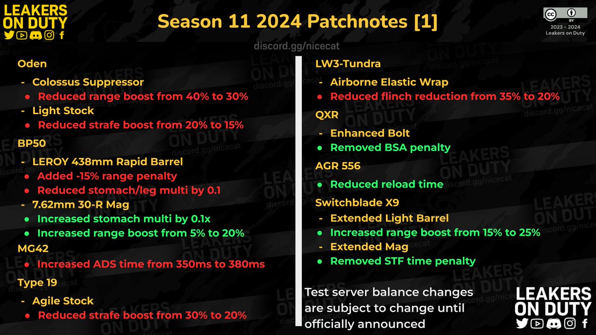 Leakers On Duty tweet media