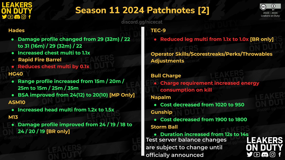 Leakers On Duty tweet media