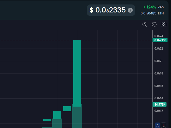 bomeaix's tweet photo. god candles printing, #bomeai price surges 124% https://t.co/156gN76OV4