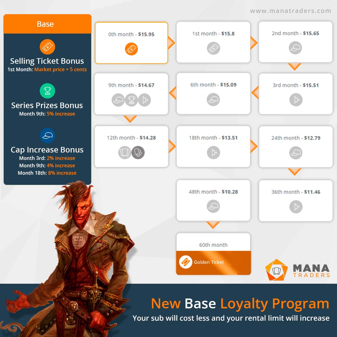 🎉 Great News for Base Subscribers! 🎉
Your Base subscription now includes Loyalty Bonuses! 🏆
✅ This applies to your existing subscription, even if you didn’t have them before, as well as to any new subscriptions.

Start enjoying your rewards today!
🔗[manatraders.com/bonuses/23/new…]