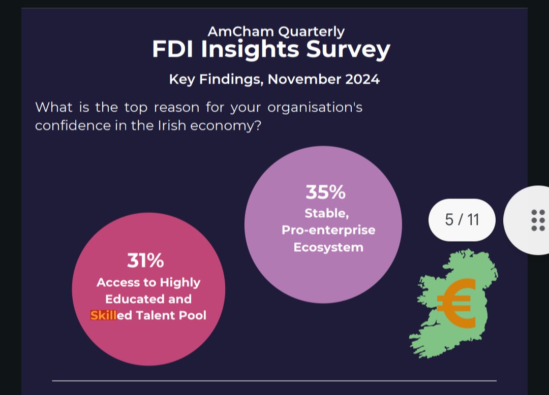 Eoin Morton (@eoinmorton) on Twitter photo This morning <a href="/AmericanChamber/">American Chamber</a> published their Insights Survey. In the face of potential tariffs, continued investment in skills and talent development is essential to ensure Ireland is competitive place to do business. This morning <a href="/AmericanChamber/">American Chamber</a> published their Insights Survey. In the face of potential tariffs, continued investment in skills and talent development is essential to ensure Ireland is competitive place to do business.
