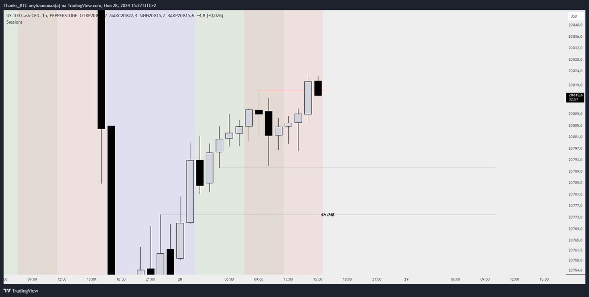 MK_myron's tweet photo. $NAS $index 
Maybe 1h m3 ? https://t.co/iVl2oqHx3q