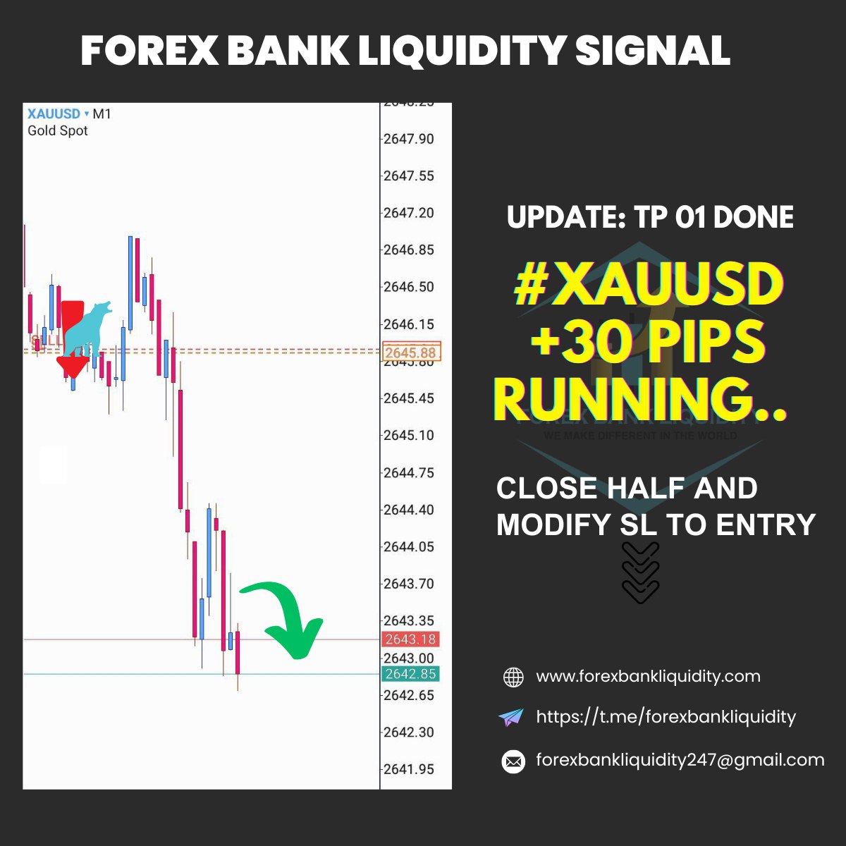 fxbnkLiquidity's tweet photo. UPDATE: TP 01 DONE
#XAUUSD +30 Pips Running.. VIP &amp; FREE Channel.

Close half and modify SL to entry 
#Hurry_up_join_our_vip_service 

Join telegram: https://t.co/Mlzs8lbdel
Visit Our Website: https://t.co/bCo8cIH8Fl

Contact Admin: @Fxpro247 https://t.co/oAmfDExxKg