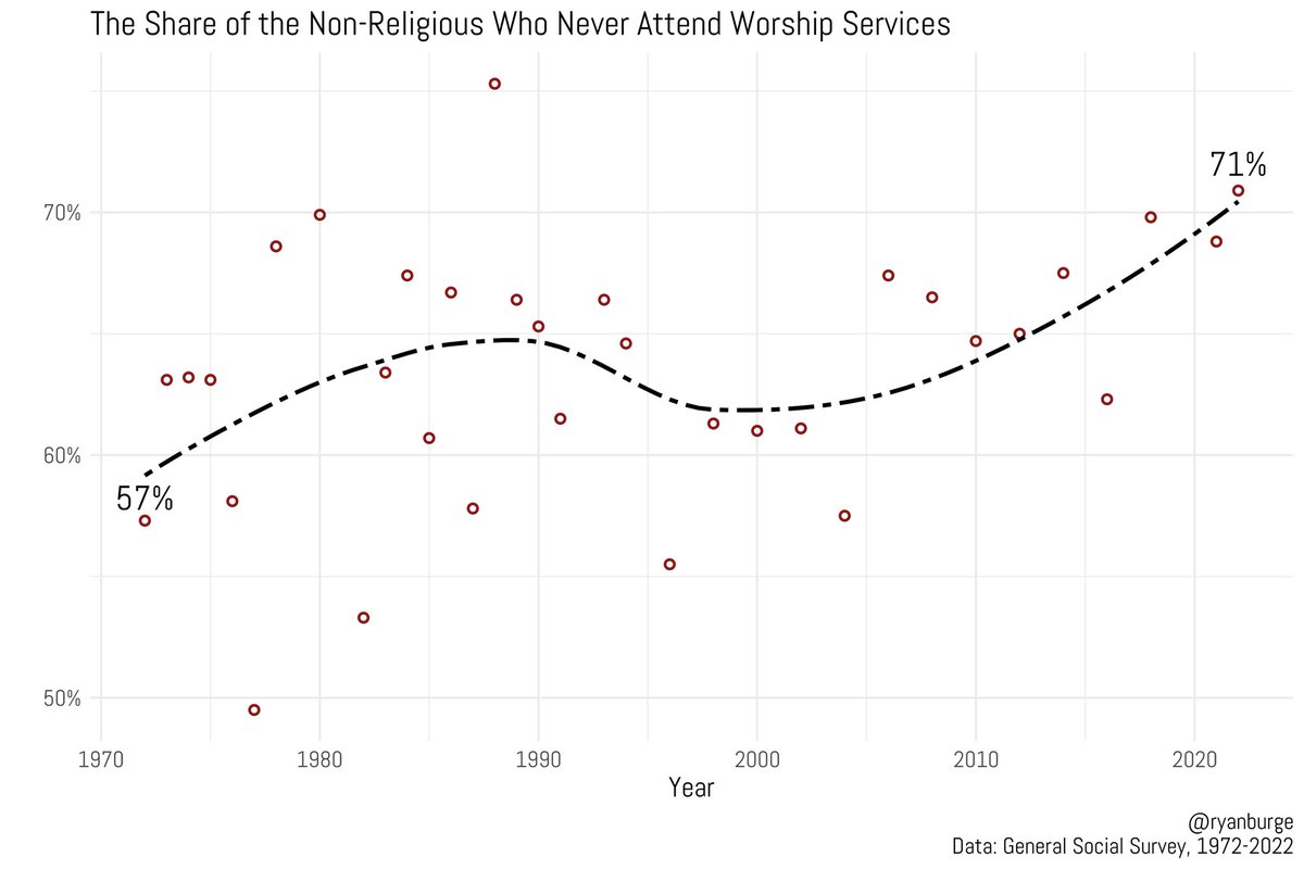 Ryan Burge 📊 tweet media