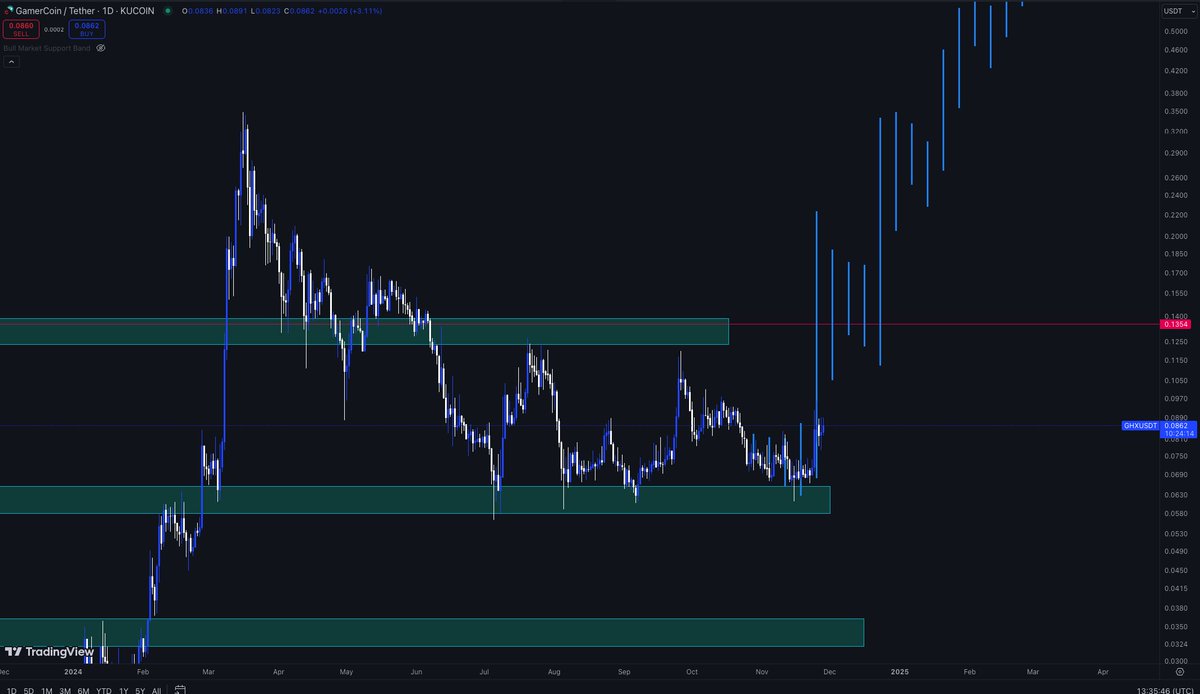 GodelTrabuco69's tweet photo. $GHX how mad are haters going to be when this starts to running like there's no tomorrow ? @GamerHashCom https://t.co/gZgVoFQNIh