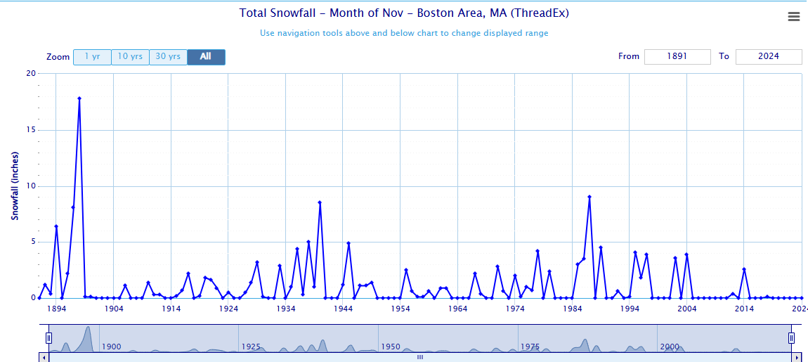 Eric Fisher tweet media