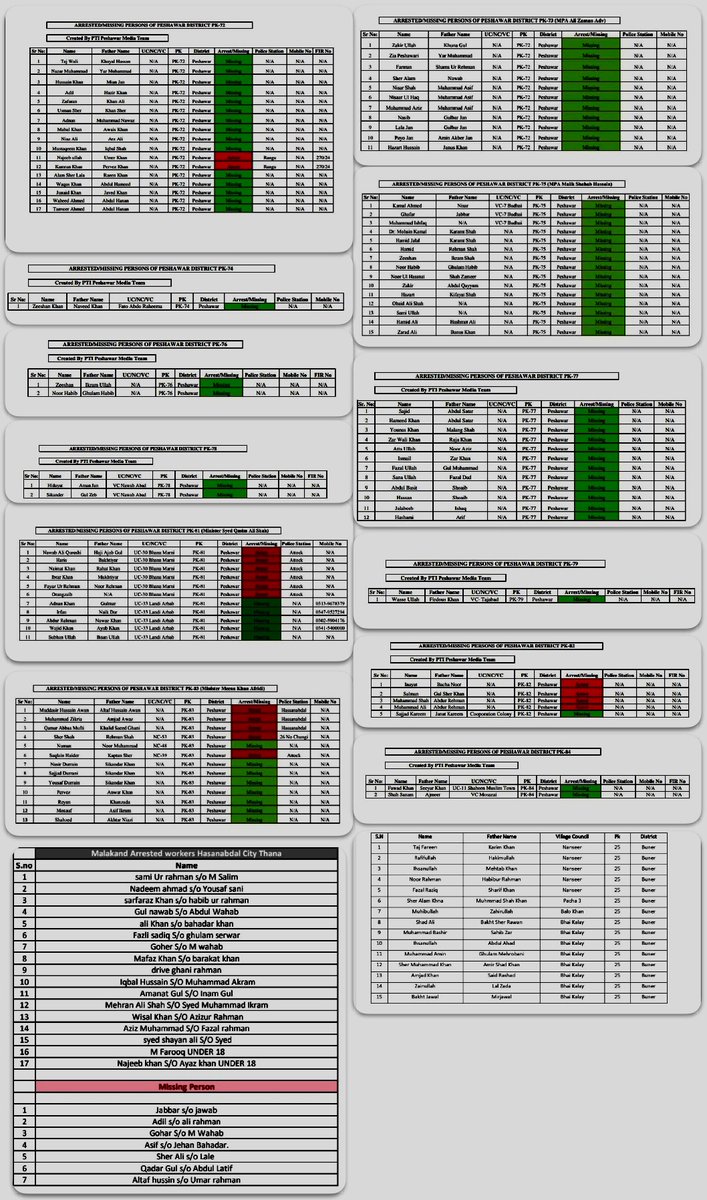 Vintagepearls_'s tweet photo. I have combined all of the missing and arrested persons lists of KP that have been made public so far. This is a single image and can be easily spread all over. Kindly do your thing; this is the least we can do for our people.

PDF link:
https://t.co/ldndn4Kx3O https://t.co/k7wiPbhV5M