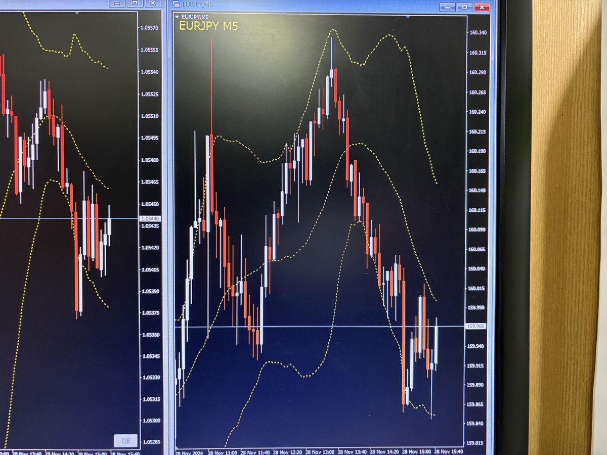highlow_traderk's tweet photo. ユロエン22時40分判定
ハイエントリ https://t.co/ycwn3L6QZi