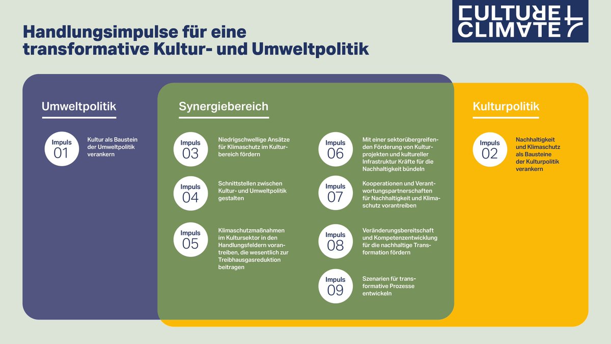 Kultur als Baustein transformativer Umweltpolitik – Policy Briefing für eine stärkere Verzahnung von Kultur- und Umweltpolitik und erfolgreicher Abschluss des Projekts Culture4Climate

Hier geht’s zum Policy Briefing: kupoge.de/wp-content/upl…