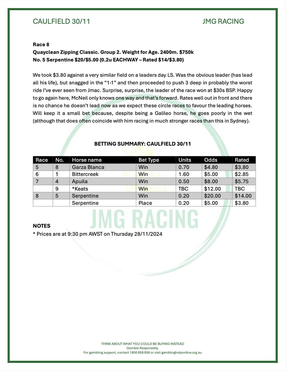 CAULFIELD PREVIEW 30/11

Heading back to Caulfield after a smaller day at Kembla Grange and Cranbourne last week. 

Keen on a few here and have a decent bet at a good quote on Bittercreek in the Sandown Guineas. 

Good luck if you follow

#Caulfieldtips #Racingtips #GamblingX