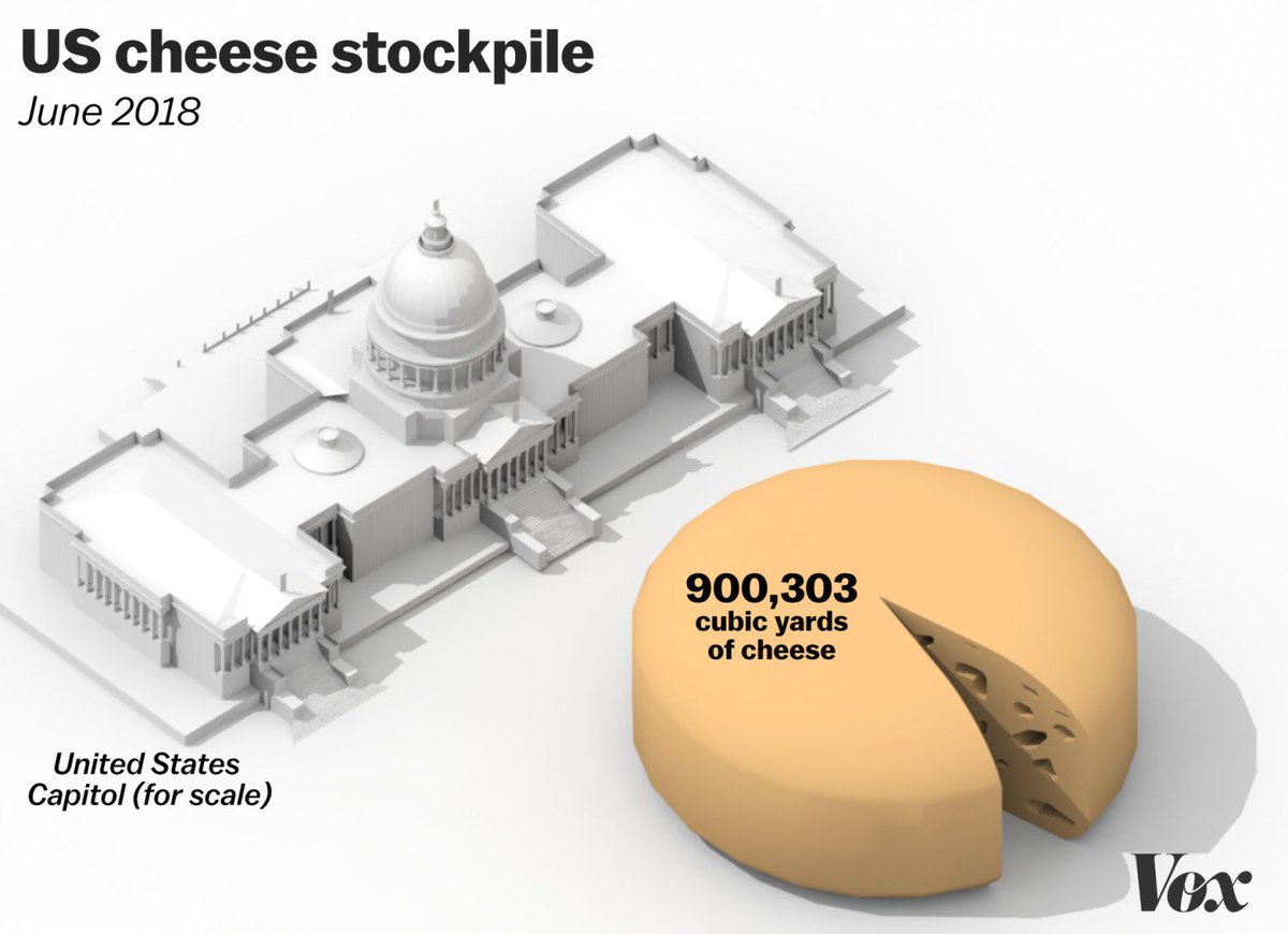 If the U.S. can have a Strategic Cheese Stockpile, it should definitely have a Strategic Bitcoin Stockpile. <a href="/CynthiaMLummis/">Cynthia Lummis 🦬</a>