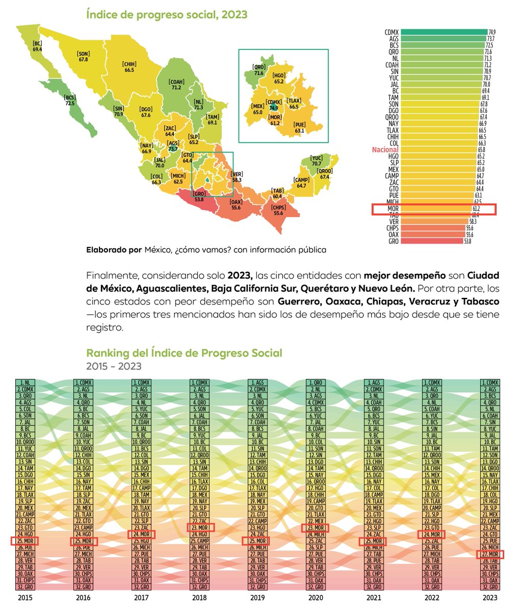 Morelos Rinde Cuentas tweet media