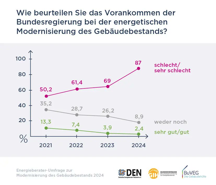 BuVEG - Die Gebäudehülle tweet media
