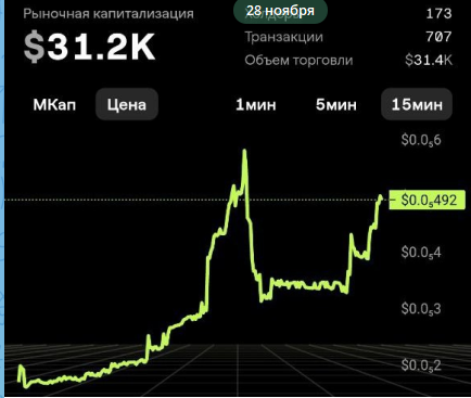 RewardNotMap's tweet photo. New day - new results https://t.co/WWsvMF3F3e