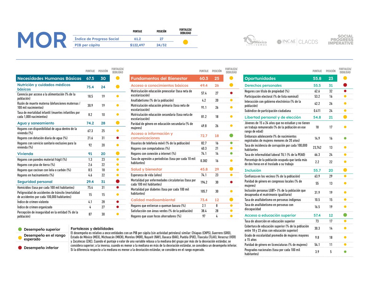 Morelos Rinde Cuentas tweet media