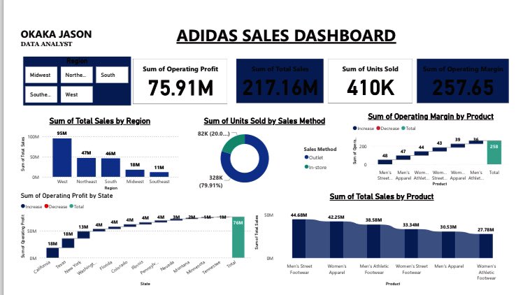 Themenace077's tweet photo. I don’t usually post about my work but I was advised to do so by @ProsperoApril . Let’s see how it goes 🤝
Like, rt, follow ❤️
#DataAnalytics #datafarm #data https://t.co/C6RW9uFaEC