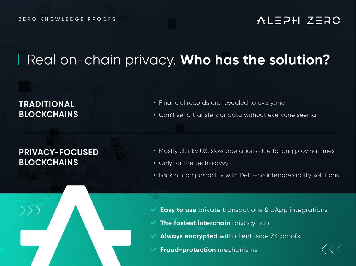 🔒 It’s fast, it’s private, it's interchain, and it just works.

Your data isn’t everyone else’s business—and starting Q1 2025, it won’t be.