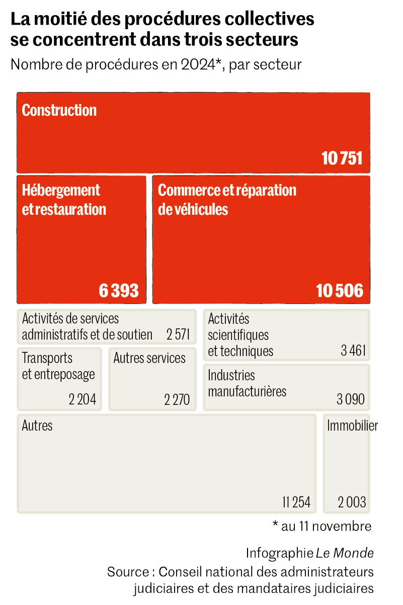 "Plusieurs secteurs connaissent des bouleversements profonds, sur fond de changements de modes de consommation. Les Français se détournent des boutiques de prêt-à-porter pour la seconde main ou la fast-fashion chinoise accessible en ligne." #Commerce

lemonde.fr/economie/artic…