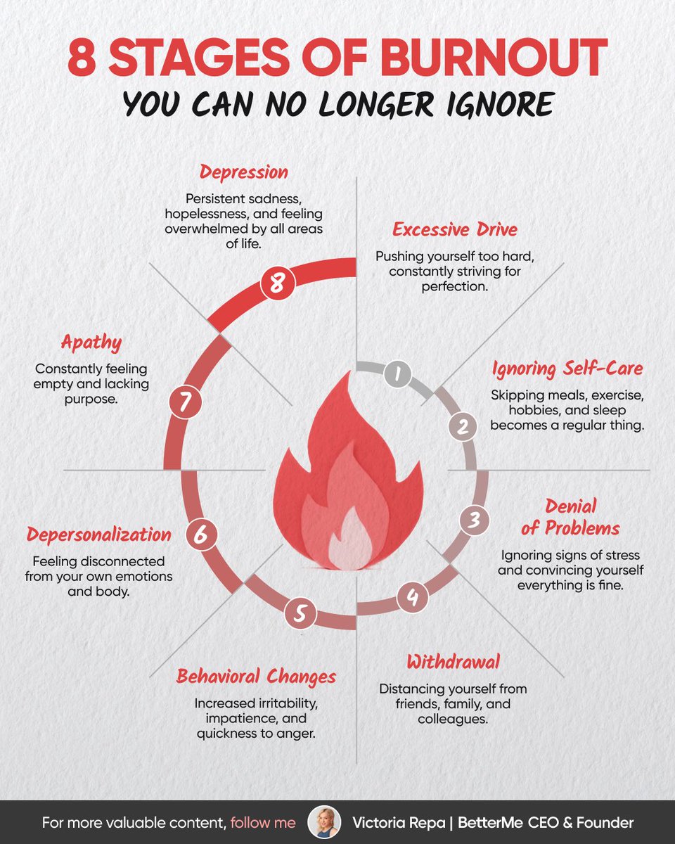 Do you know who the most dangerous people in a company are?

Burned-out leaders.

Today, 65% of leaders show burnout symptoms.

Here are the 8 stages of burnout we can’t afford to ignore. 👇