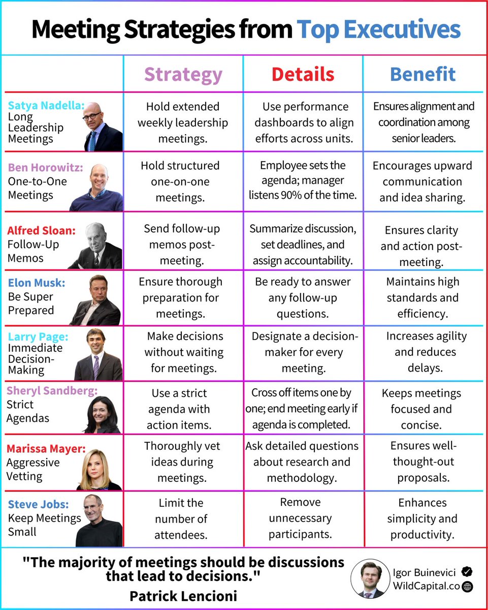 71% of meetings are a waste of time:

Leading to billions of lost hours.

Let me help you avoid this.

Here are top meeting tips from successful entrepreneurs: