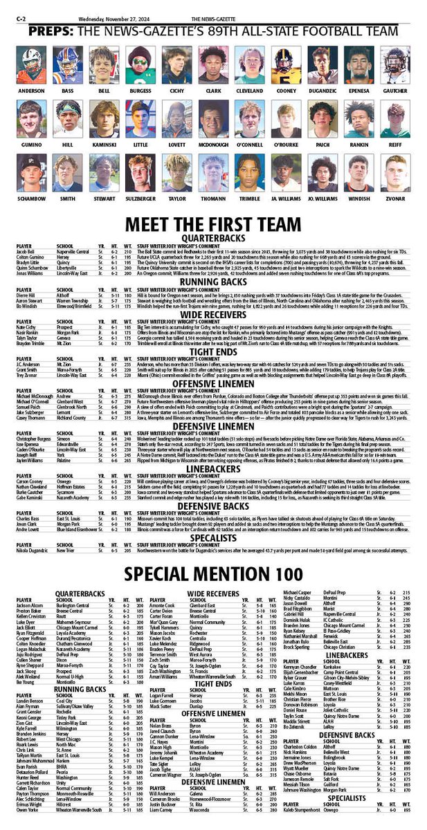 Congratulations to <a href="/GrantGensler10/">Grant Gensler</a> on being named to the Special Mention 100 of the News-Gazette’s 89th All-State team!