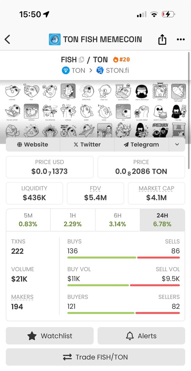 $FISH is swimming 🙌🔥