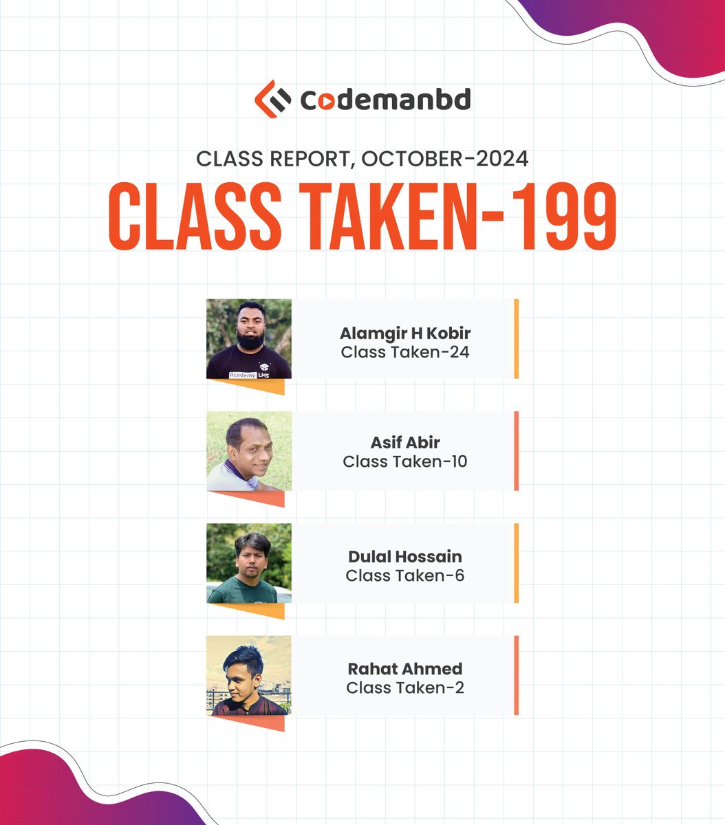 codemanbd's tweet image. 🧑‍🏫👩‍🏫 অক্টোবর&apos;২০২৪ মাসে কোডম্যানবিডি এর মেন্টররা টোটাল ১৯৯ টি লাইভ ক্লাস নিয়েছে। ধন্যবাদ কোডম্যানবিডি এর মার্কেট এক্সপার্ট মেন্টরদের, আমাদের স্টুডেন্ট এর স্কিল ডেভেলপমেন্টে প্রতিনিয়ত অবদান রাখার জন্য।
---
#Codemanbd | #Mentors | #LiveClass