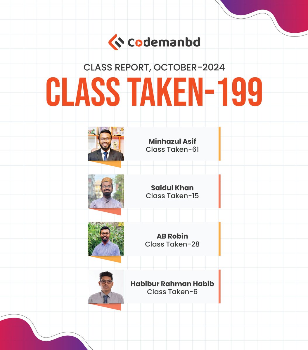 codemanbd's tweet image. 🧑‍🏫👩‍🏫 অক্টোবর&apos;২০২৪ মাসে কোডম্যানবিডি এর মেন্টররা টোটাল ১৯৯ টি লাইভ ক্লাস নিয়েছে। ধন্যবাদ কোডম্যানবিডি এর মার্কেট এক্সপার্ট মেন্টরদের, আমাদের স্টুডেন্ট এর স্কিল ডেভেলপমেন্টে প্রতিনিয়ত অবদান রাখার জন্য।
---
#Codemanbd | #Mentors | #LiveClass