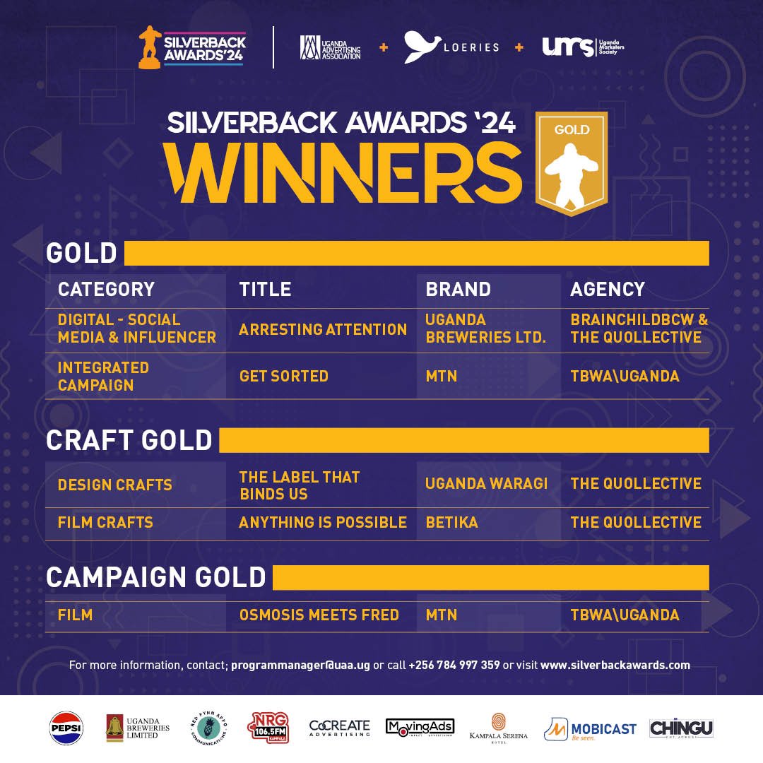 Silverback Awards tweet media