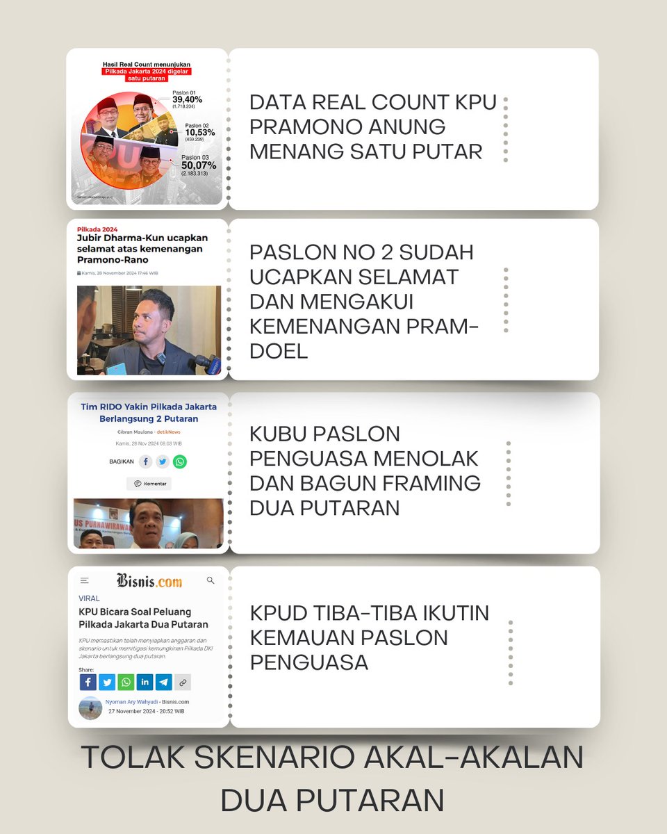 Kongkalikong skenario dua putaran

Semua warga jakarta harus kompak #Tolak2Putaran
PramDoel Sudah Menang 50,07%