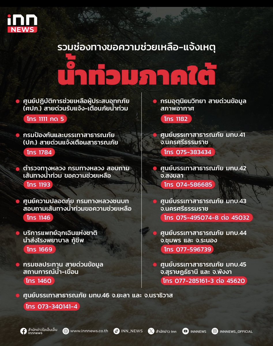bambosocks98's tweet photo. ร่วมปันน้ำใจ #น้ําท่วมภาคใต้ #น้ําท่วมนราธิวาส #น้ําท่วมปัตตานี #น้ําท่วมยะลา #น้ําท่วมสงขลา https://t.co/UXsXMl0UNC