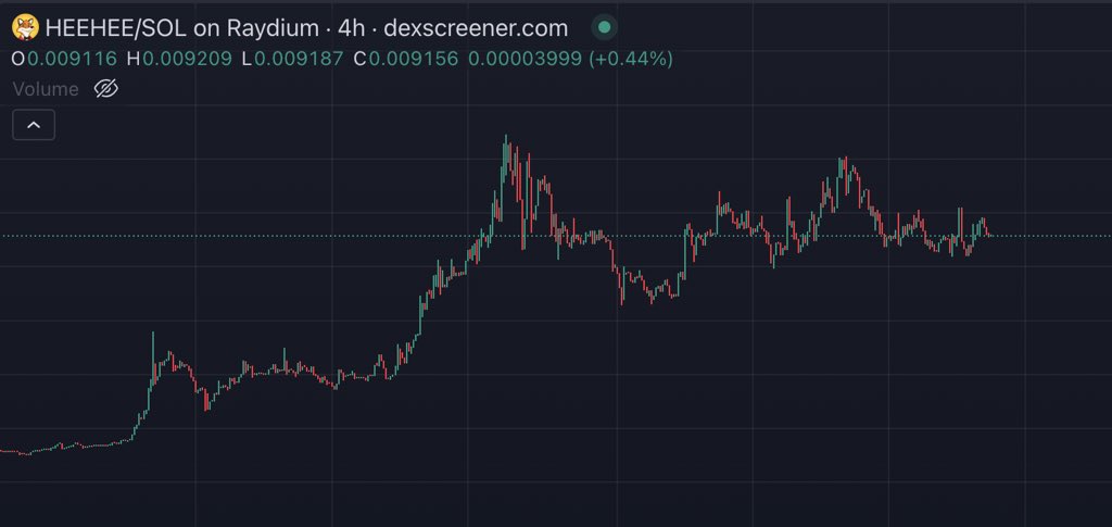 Have you seen a more bullish chart? 📈🤩

Consolidation is looking strong, and with #altseason just kicking off…

We are primed for liftoff 🚀.

The next leg is going to be insane!

💪🦊 $HEEHEE