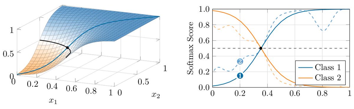 ACSAC (@acsac_conf) on Twitter photo The second #ACSAC2024 #PreviewPaper today is by Hegde et al. who present MAKRUT, a model manipulation attack against the popular explanation method LIME, undermining the trustworthiness of black box #XAI: openconf.org/acsac2024/modu…
#ML #AI #cybersecurity
<a href="/achyut1394/">Achyut Hegde</a> <a href="/chwress/">Christian Wressnegger</a> The second #ACSAC2024 #PreviewPaper today is by Hegde et al. who present MAKRUT, a model manipulation attack against the popular explanation method LIME, undermining the trustworthiness of black box #XAI: openconf.org/acsac2024/modu…
#ML #AI #cybersecurity
<a href="/achyut1394/">Achyut Hegde</a> <a href="/chwress/">Christian Wressnegger</a>
