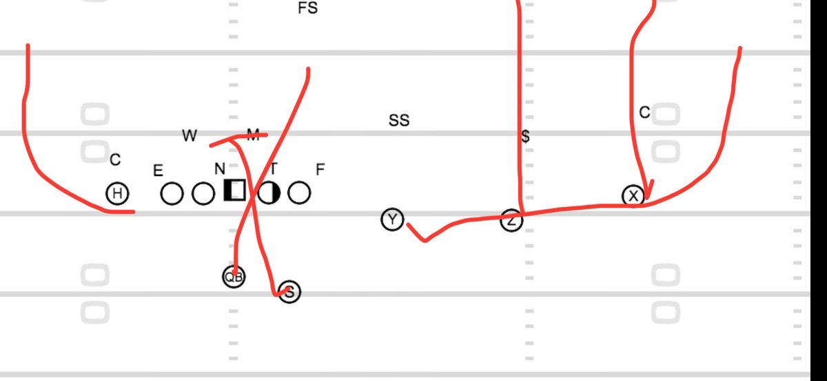 coachrobv86's tweet photo. @SpreadOffense Just run QB draw ! I really like it out of trips https://t.co/394qrD2sXY