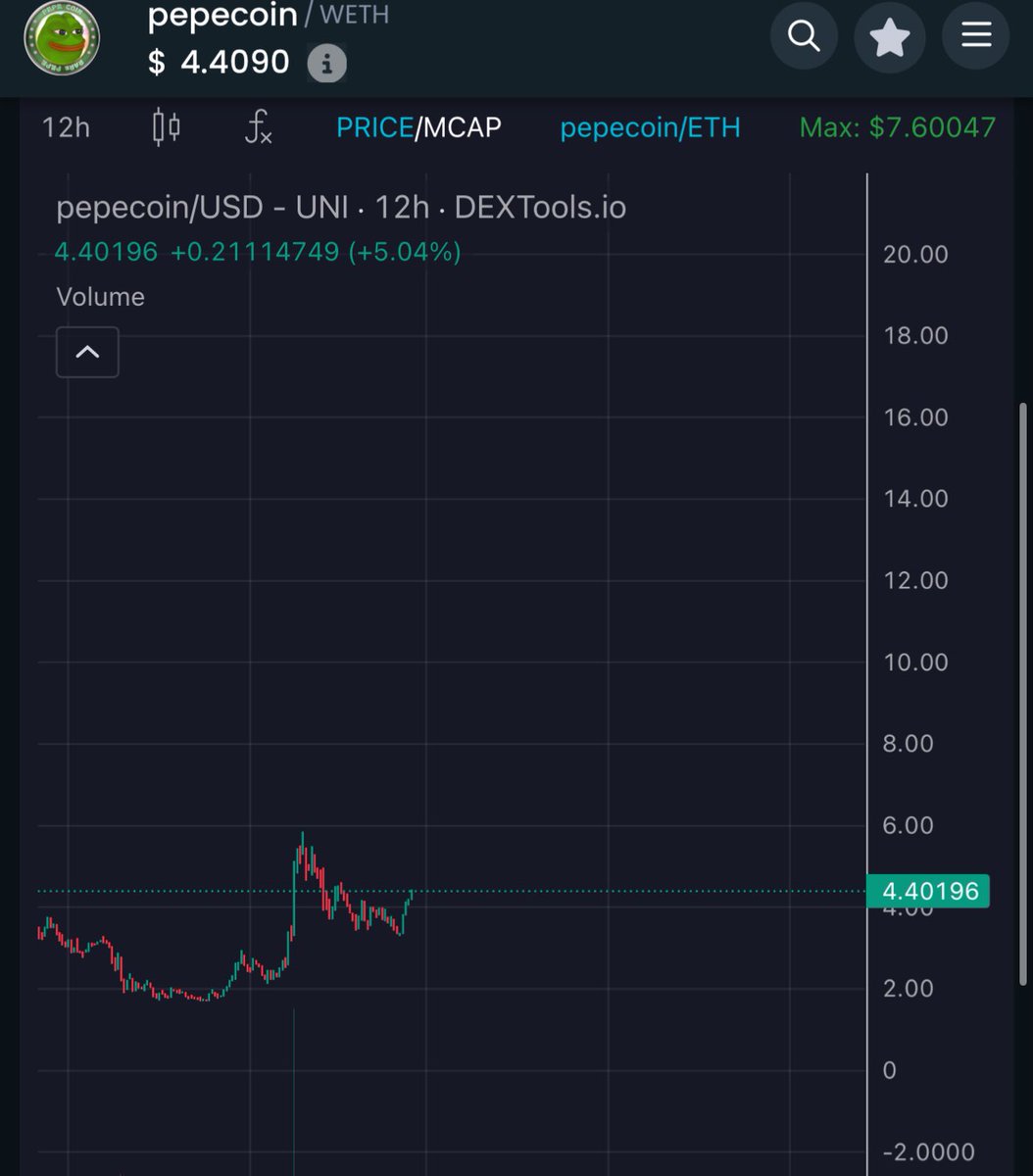 The run of #PEPECOIN to above 10$ will be a epic one to watch. After that i expect it to explode even higher.